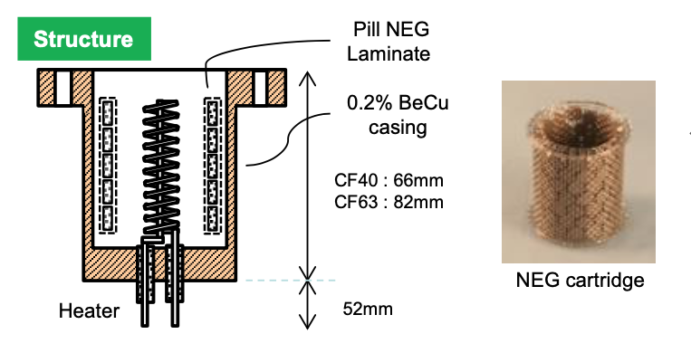 Magic NEG Structure