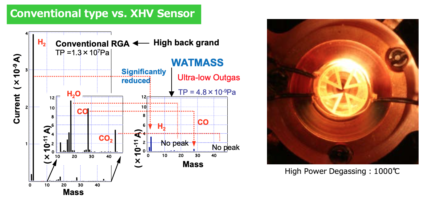 Watmas, Comparison graph