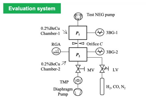 AG-NEG Evaluation System