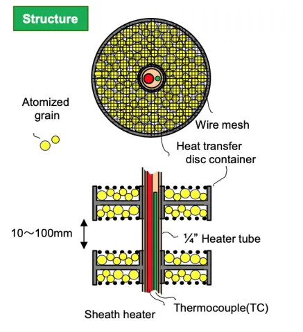 AG-NEG Structure